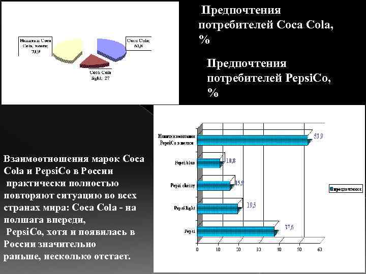 Предпочтения потребителя