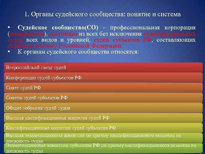 1. Органы судейского сообщества: понятие и система • Судейское сообщество(СО) – профессиональная корпорация (объединение),