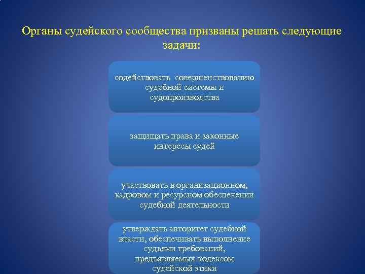 Система органов судейского сообщества в рф схема