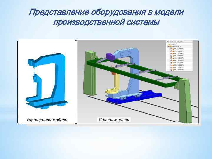 Представление оборудования в модели производственной системы 