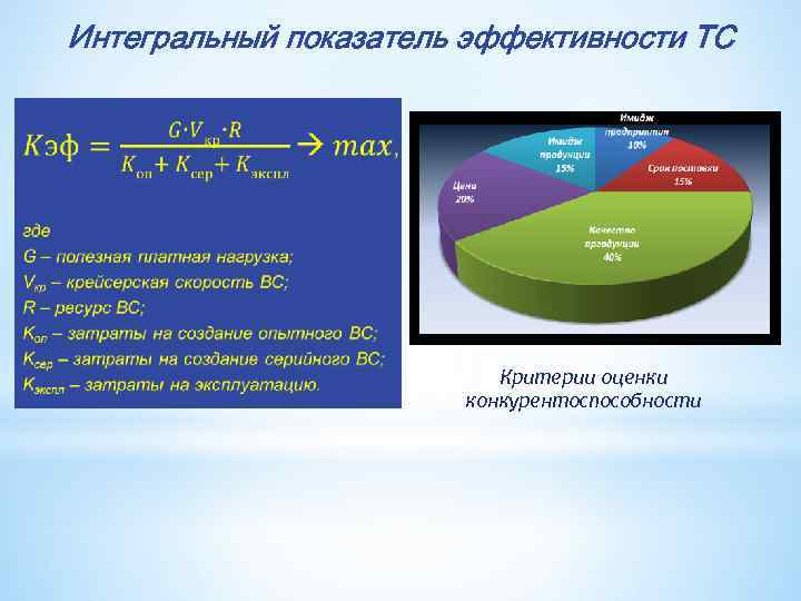 Интегральный показатель эффективности ТС Критерии оценки конкурентоспособности 