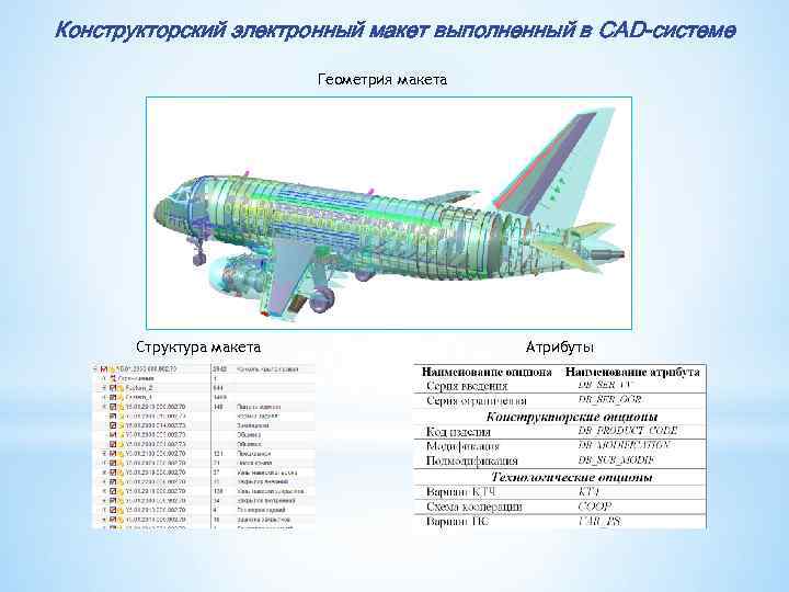 Конструкторский электронный макет выполненный в CAD-системе Геометрия макета Структура макета Атрибуты 