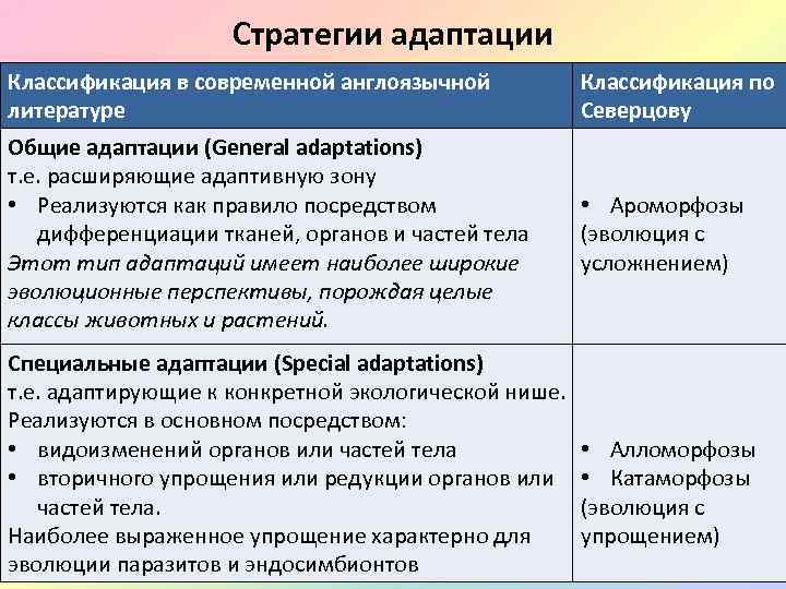 Классификация литературы