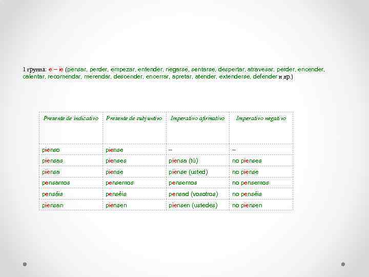 1 группа: e – ie (pensar, perder, empezar, entender, negarse, sentarse, despertar, atravesar, perder,