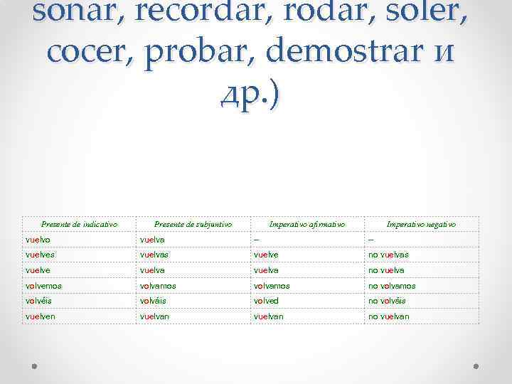 sonar, recordar, rodar, soler, cocer, probar, demostrar и др. ) Presente de indicativo Presente