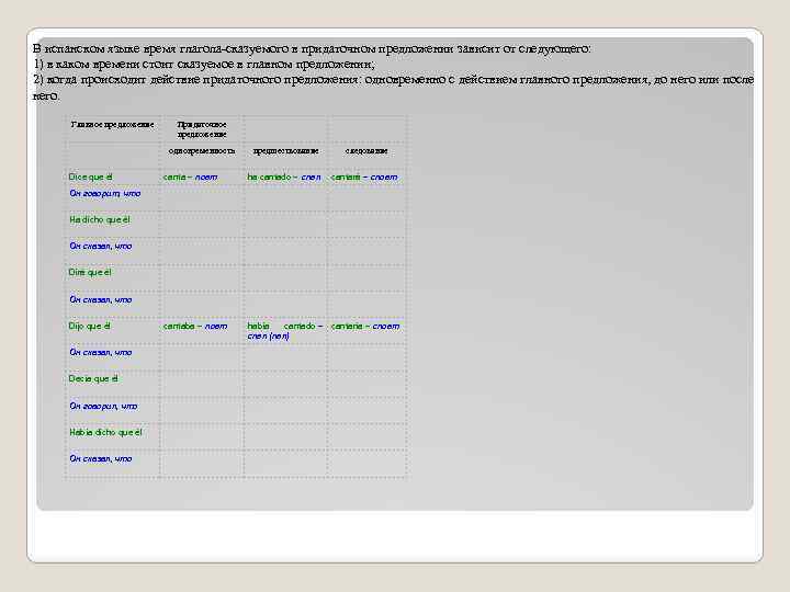 В испанском языке время глагола-сказуемого в придаточном предложении зависит от следующего: 1) в каком