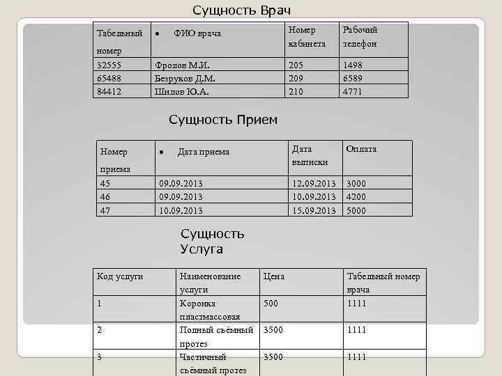 Номера сотрудников