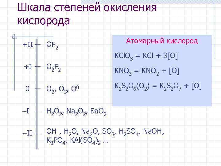 Шкала степеней окисления кислорода +II OF 2 Атомарный кислород KCl. O 3 = KCl
