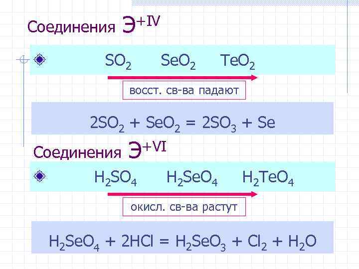 Соединения Э+IV SO 2 Se. O 2 Te. O 2 восст. св-ва падают 2