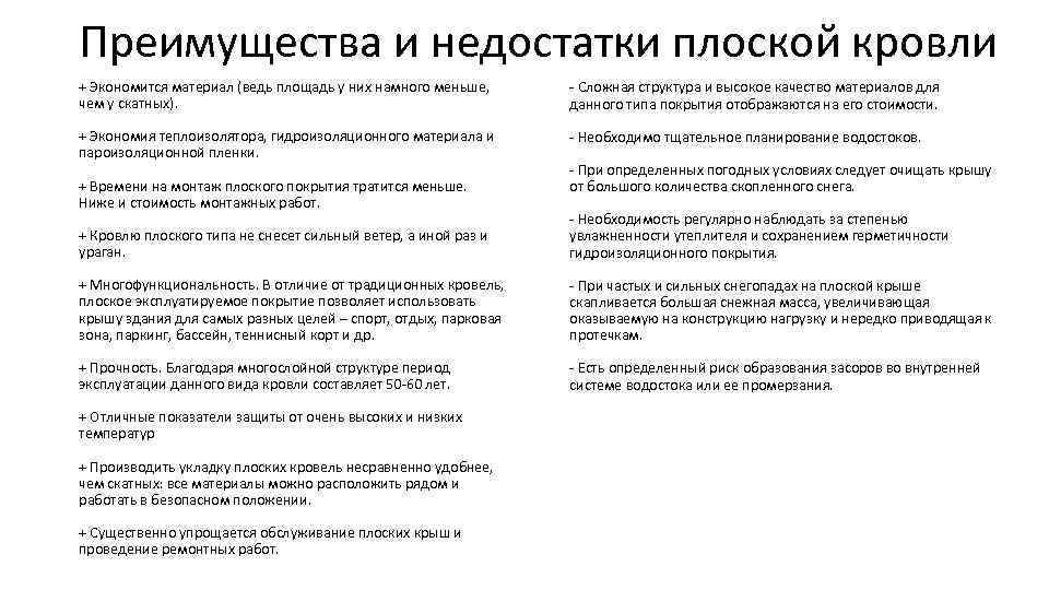Преимущества и недостатки плоской кровли + Экономится материал (ведь площадь у них намного меньше,
