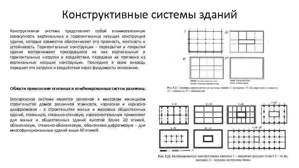 Конструктивная система