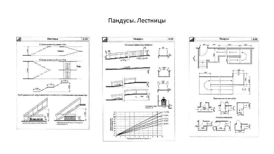 Пандусы. Лестницы 