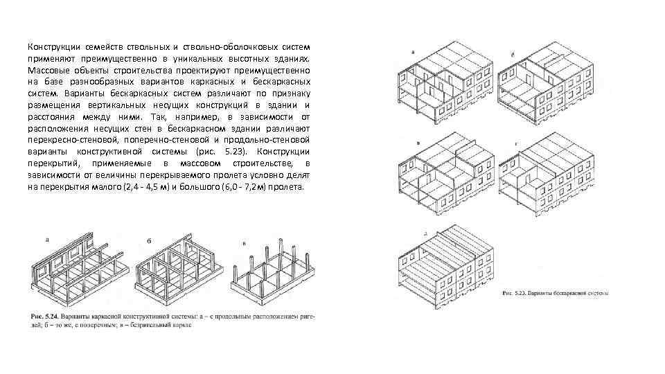 Конструкции семейств ствольных и ствольно-оболочковых систем применяют преимущественно в уникальных высотных зданиях. Массовые объекты