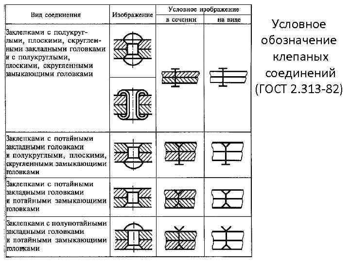 Заклепочное соединение на чертеже