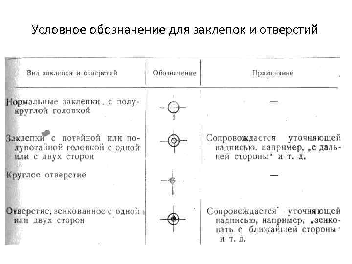 Обозначение заклепок на чертеже