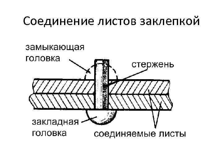 Заклепочное соединение. Клепочное соединение на чертеже. Заклепка для подвижного соединения. Клепаное соединение на чертеже. Соединение листов заклепками.