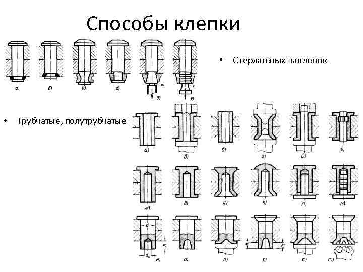 Изображенные на рисунке заклепки диаметром до 8 мм рекомендуется клепать