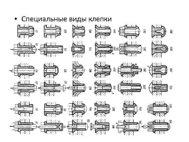  • Специальные виды клепки 