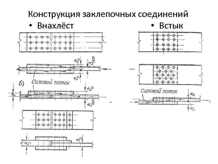 Расчет втулки на смятие