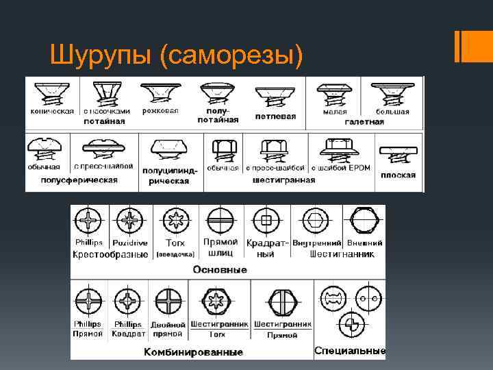 Шурупы (саморезы) 