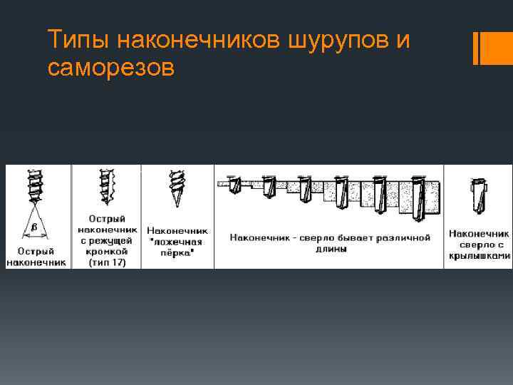 Типы наконечников шурупов и саморезов 