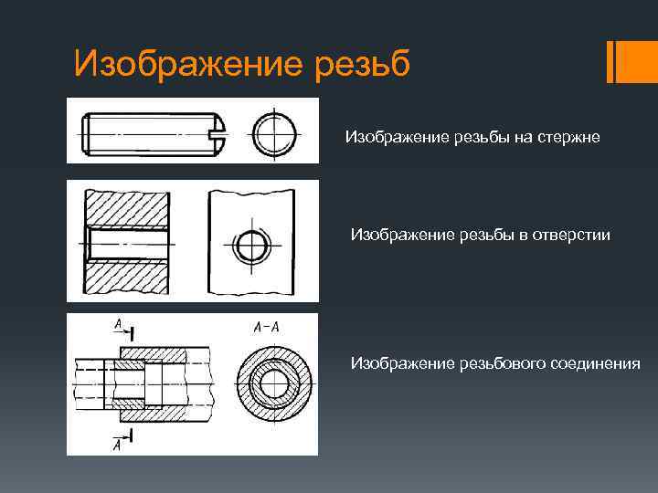 Условное изображение резьбы