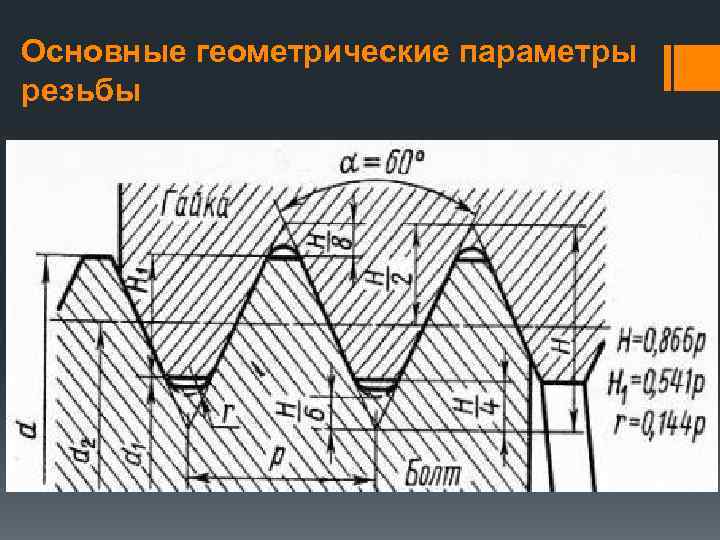 Параметры резьбы