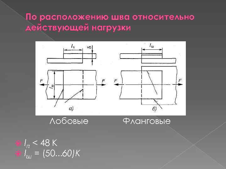 По расположению шва относительно действующей нагрузки Лобовые lп < 48 К lш = (50.