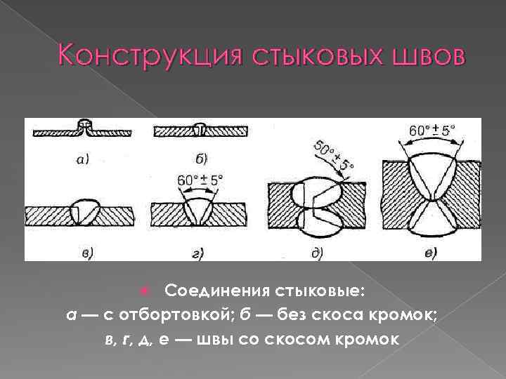 Чертеж стыкового соединения