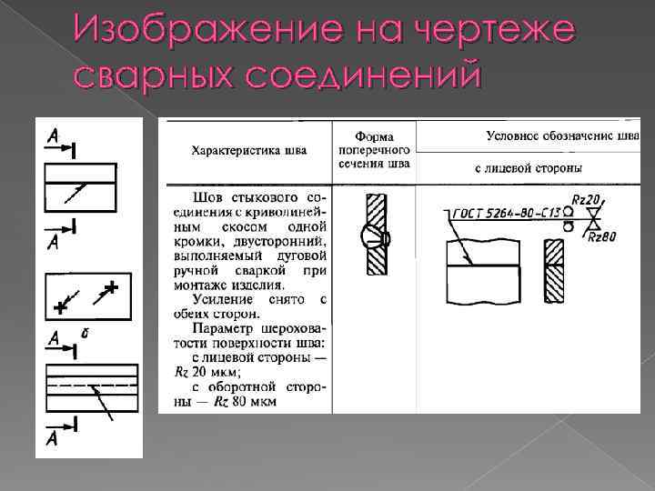 Обозначение клеевого шва на чертеже