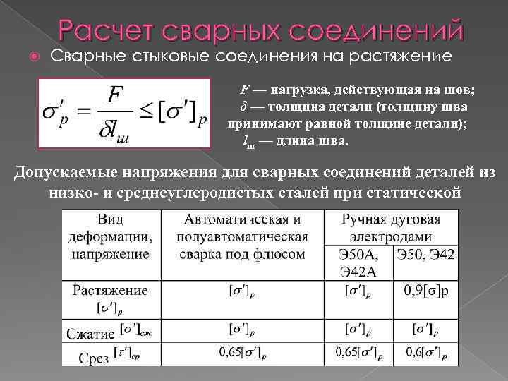 Расчет сварных соединений Сварные стыковые соединения на растяжение F — нагрузка, действующая на шов;