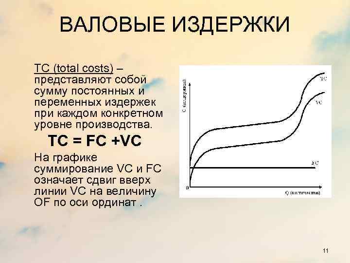 Валовые издержки. Валовые издержки предприятия. Валовые переменные затраты. Общие (валовые) издержки представляют собой:.