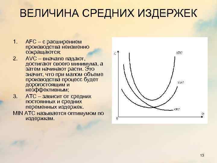 ВЕЛИЧИНА СРЕДНИХ ИЗДЕРЖЕК 1. AFC – с расширением производства неизменно сокращаются; 2. AVC –