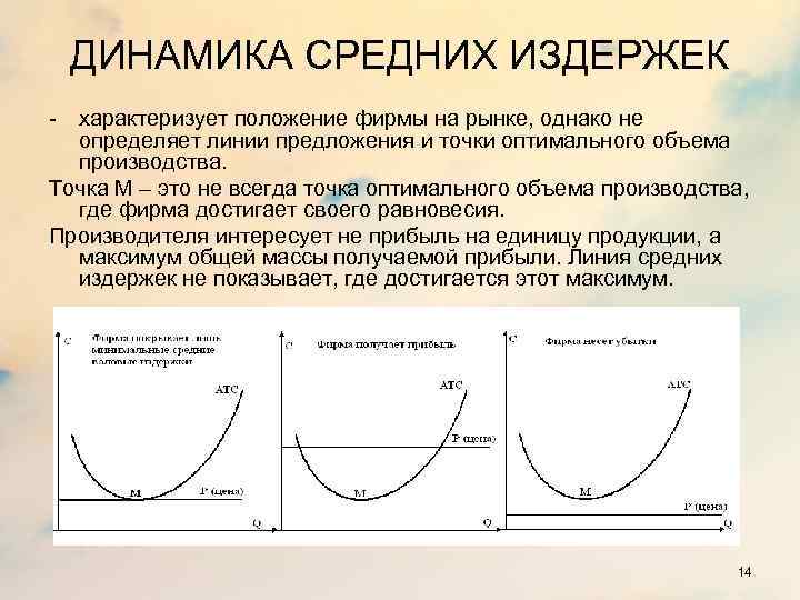 ДИНАМИКА СРЕДНИХ ИЗДЕРЖЕК - характеризует положение фирмы на рынке, однако не определяет линии предложения