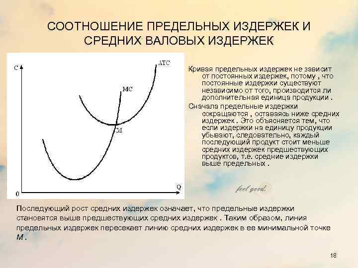 Конкуренция и предельные издержки