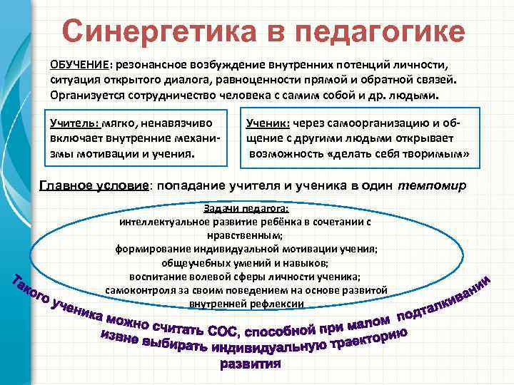 Синергетика в педагогике ОБУЧЕНИЕ: резонансное возбуждение внутренних потенций личности, ситуация открытого диалога, равноценности прямой