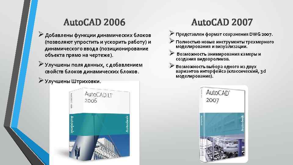 Auto. CAD 2006 Auto. CAD 2007 Ø Добавлены функции динамических блоков Ø Представлен формат