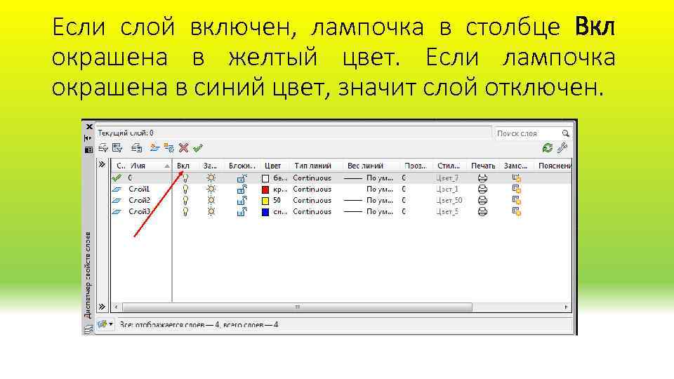 Если слой включен, лампочка в столбце Вкл окрашена в желтый цвет. Если лампочка окрашена