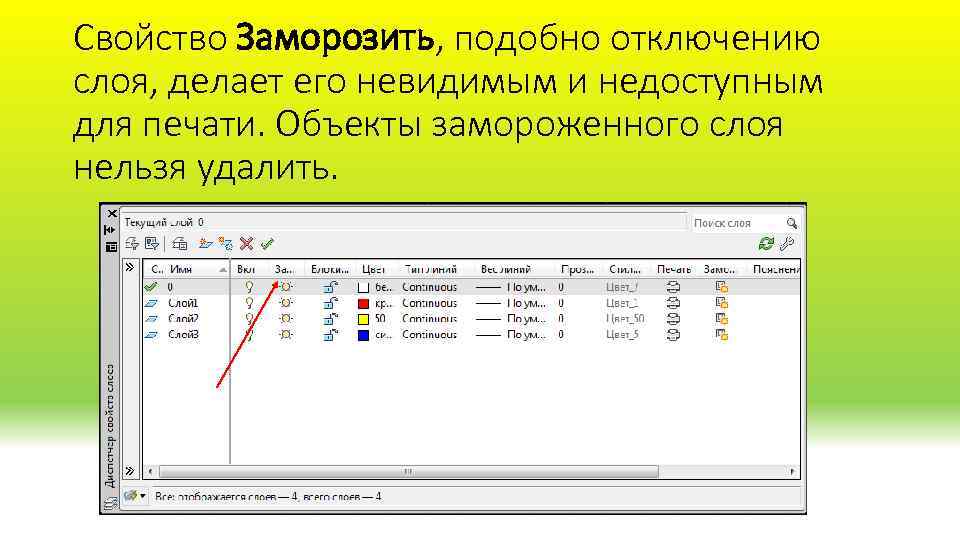Свойство Заморозить, подобно отключению слоя, делает его невидимым и недоступным для печати. Объекты замороженного