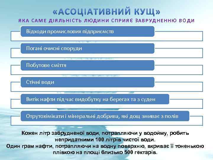 ЯКА САМЕ ДІЯЛЬНІСТЬ ЛЮДИНИ СПРИЯЄ ЗАБРУДНЕННЮ ВОДИ Відходи промислових підприємств Погані очисні споруди Побутове