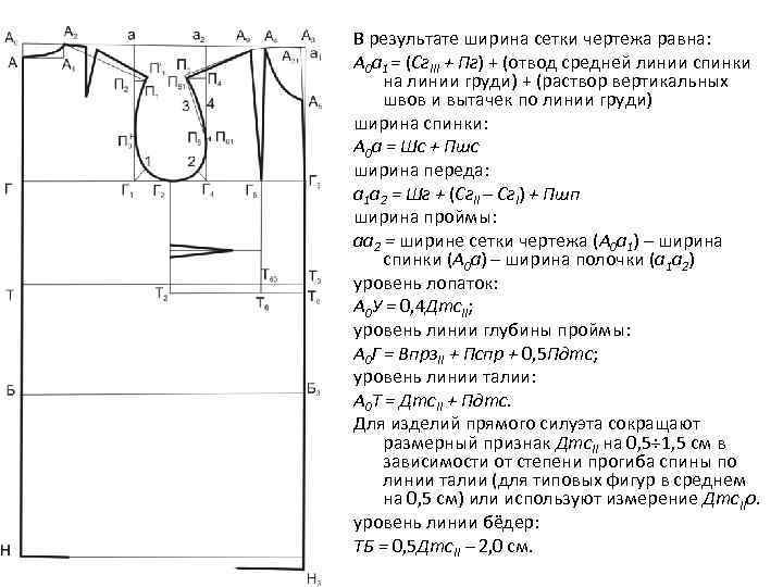 Найдите на эскизе и отметьте цифрой следующие линии чертежа линия горловины спинки