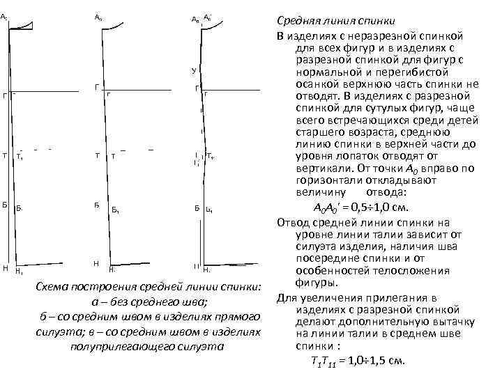 Схема построения средней линии спинки: а – без среднего шва; б – со средним