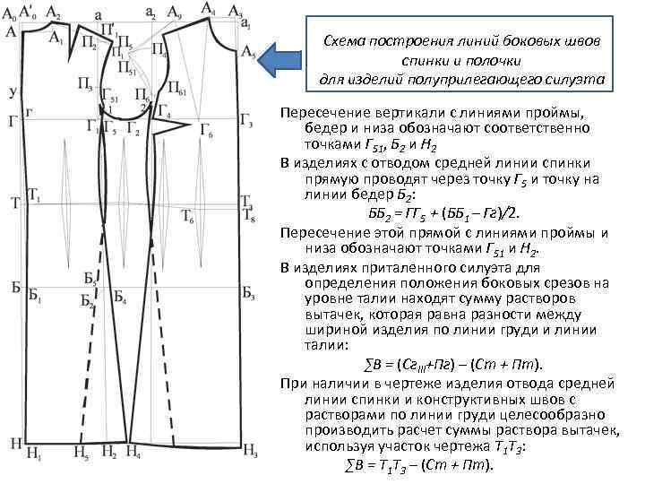 Построение чертежа полочки и спинки