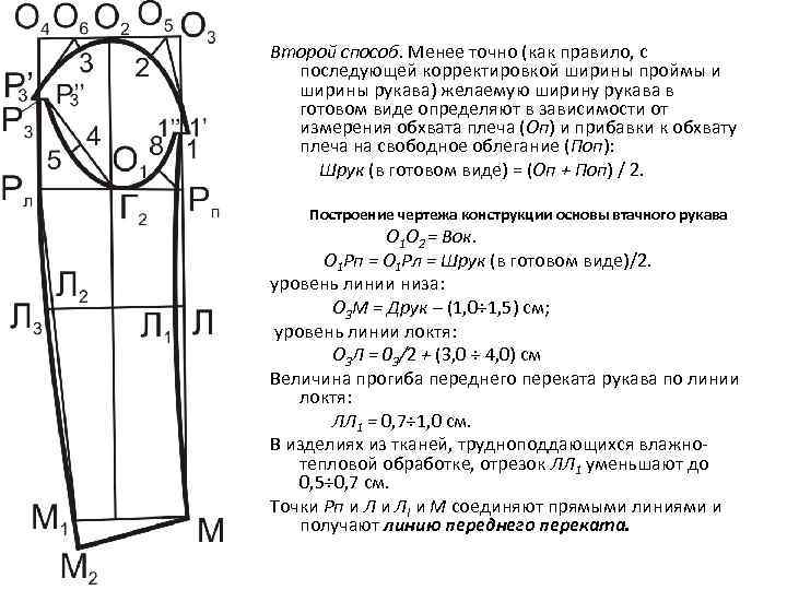 Раскрой швейного изделия конспект. Построение чертежа основы одношовного рукава. Построение базовой конструкции одношовного рукава. Конструирование детской одежды. Конструирование и моделирование детской одежды.