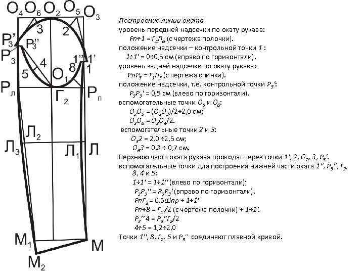 Построение линии оката уровень передней надсечки по окату рукава: Рп÷ 1 = Г 4