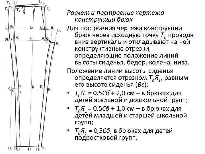 Построение чертежа лосин