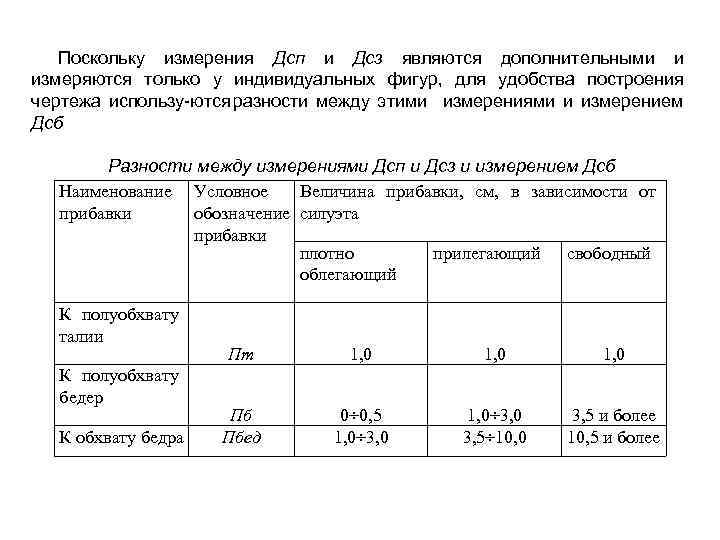 Поскольку измерения Дсп и Дсз являются дополнительными и измеряются только у индивидуальных фигур, для