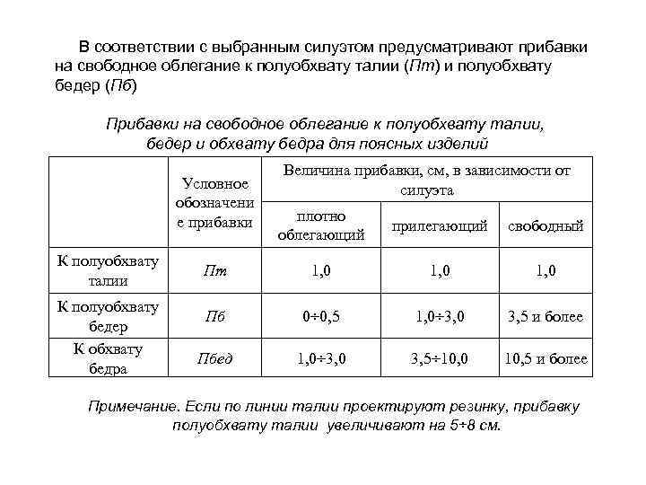 Таблица прибавок