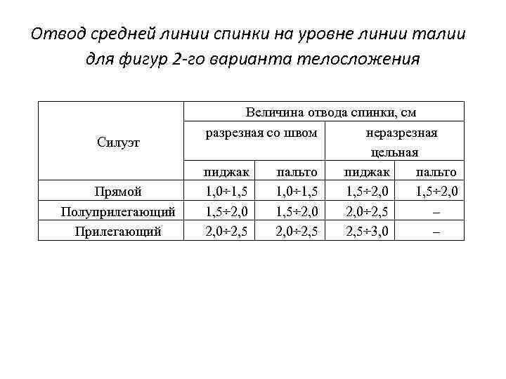 Отвод средней линии спинки на уровне линии талии для фигур 2 -го варианта телосложения