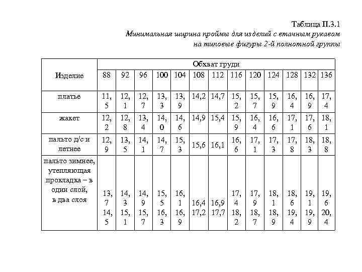  Таблица П. 3. 1 Минимальная ширина проймы для изделий с втачным рукавом на